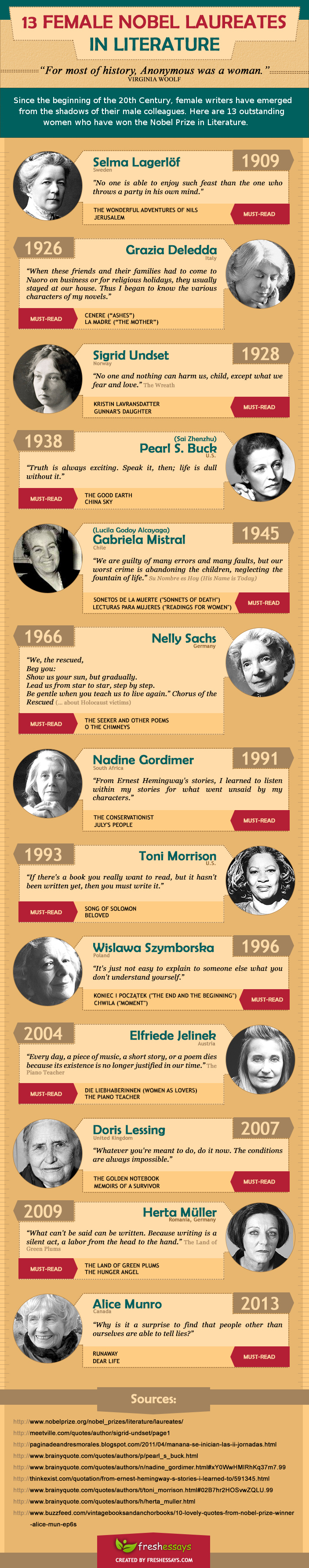 13 Female Nobel Laureates In Literature