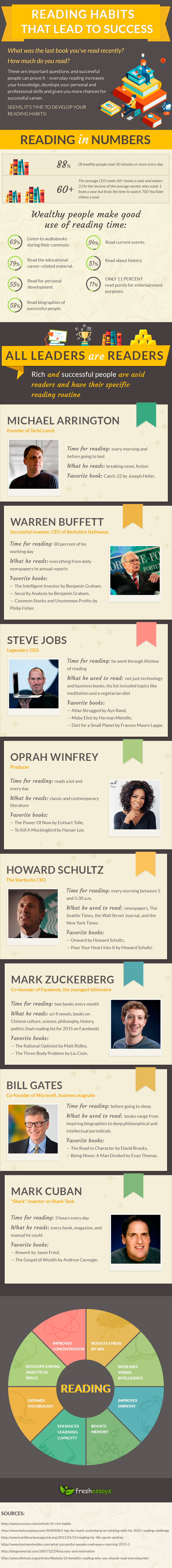 Reading Habits That Lead to Success